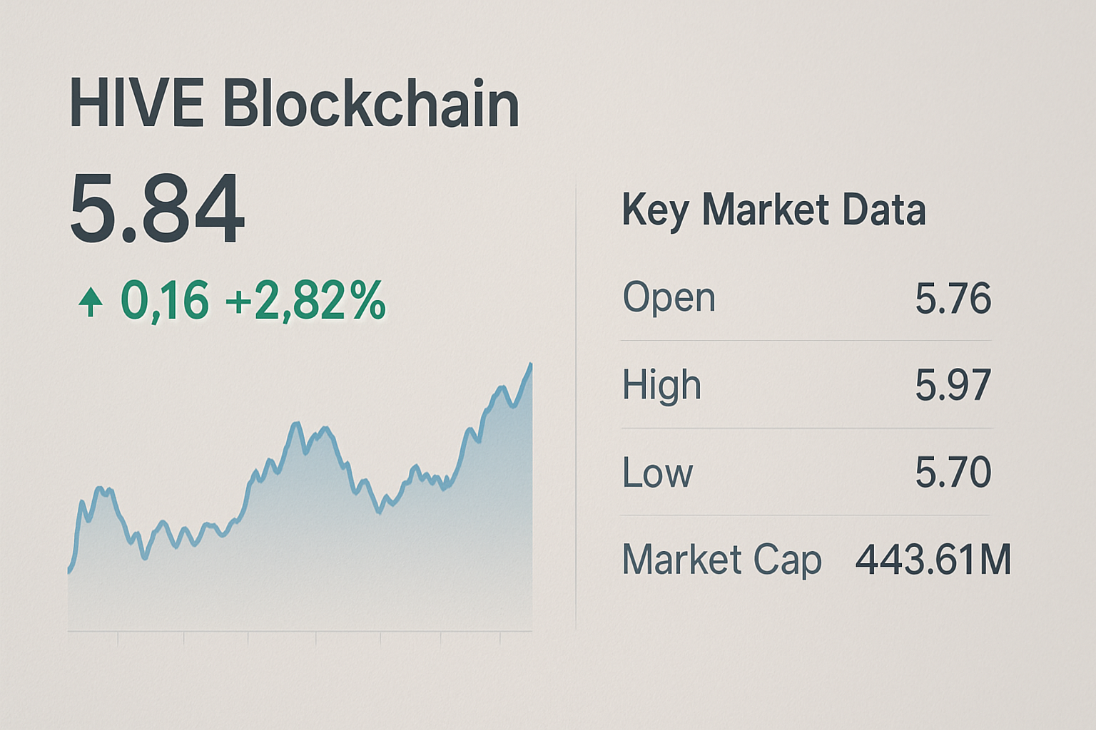 HIVE Stock Price and Key Market Data - stock hive blockchain | Digital Blockchains