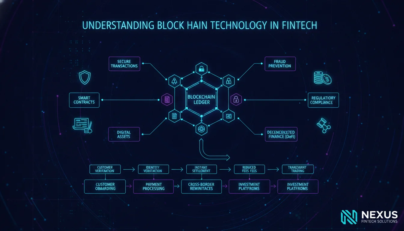Understanding Blockchain Technology in Fintech — illustrated overview
