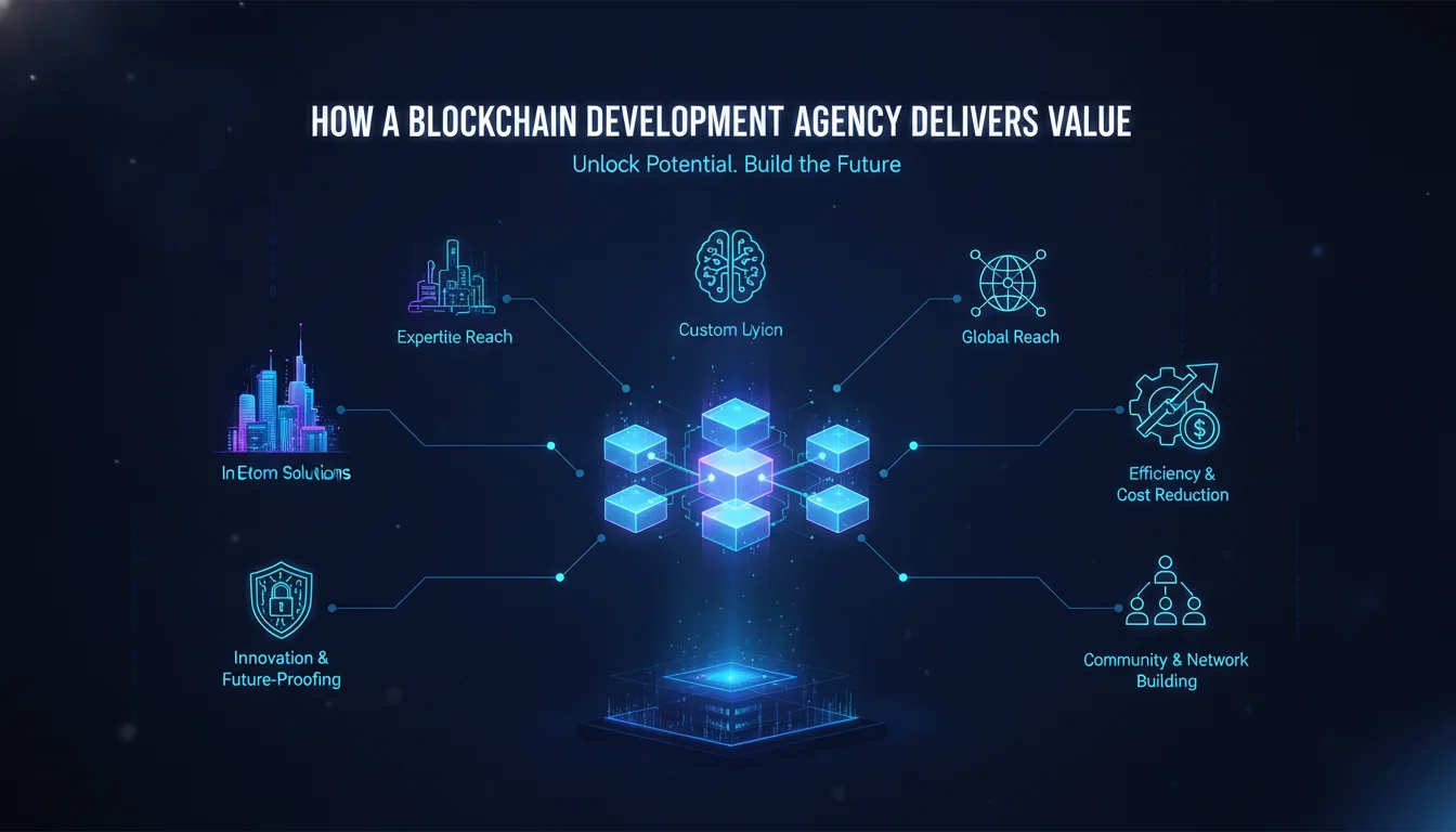 How a Blockchain Development Agency Delivers Value — illustrated overview