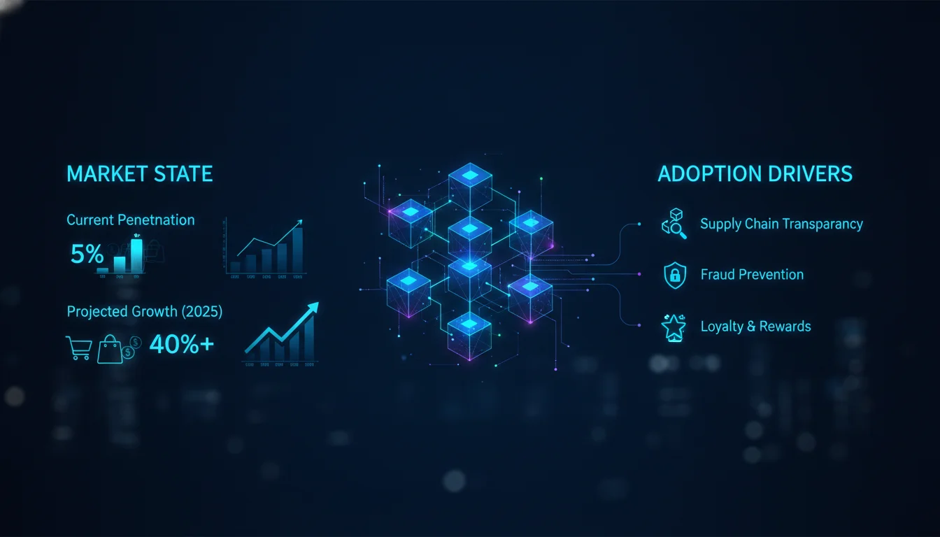 Market State and Adoption Drivers — illustrated overview