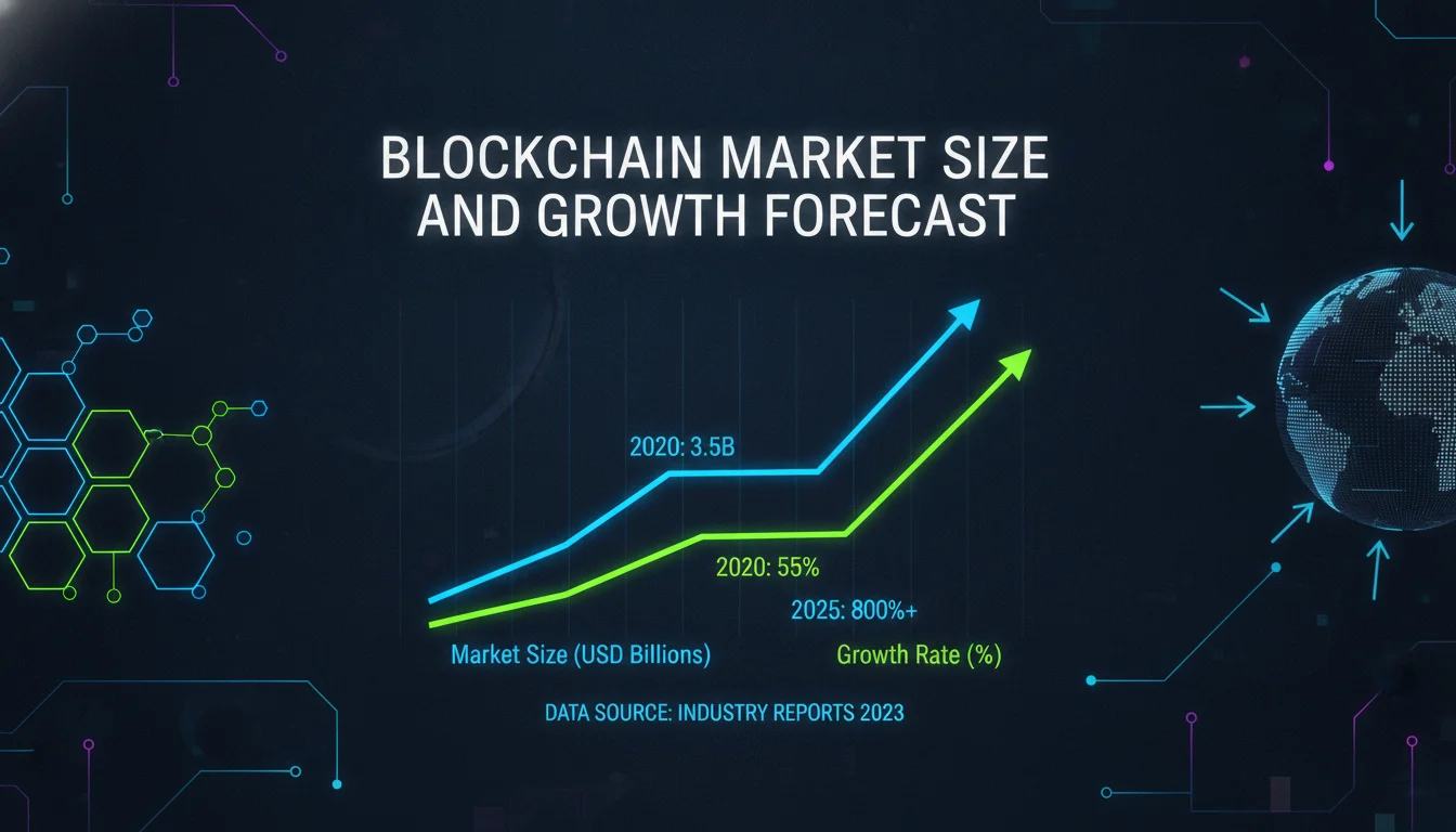 2. Blockchain Market Size and Growth Forecast — illustrated overview
