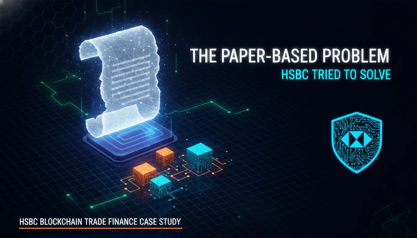 The Paper-Based Problem HSBC Tried to Solve — illustrated overview