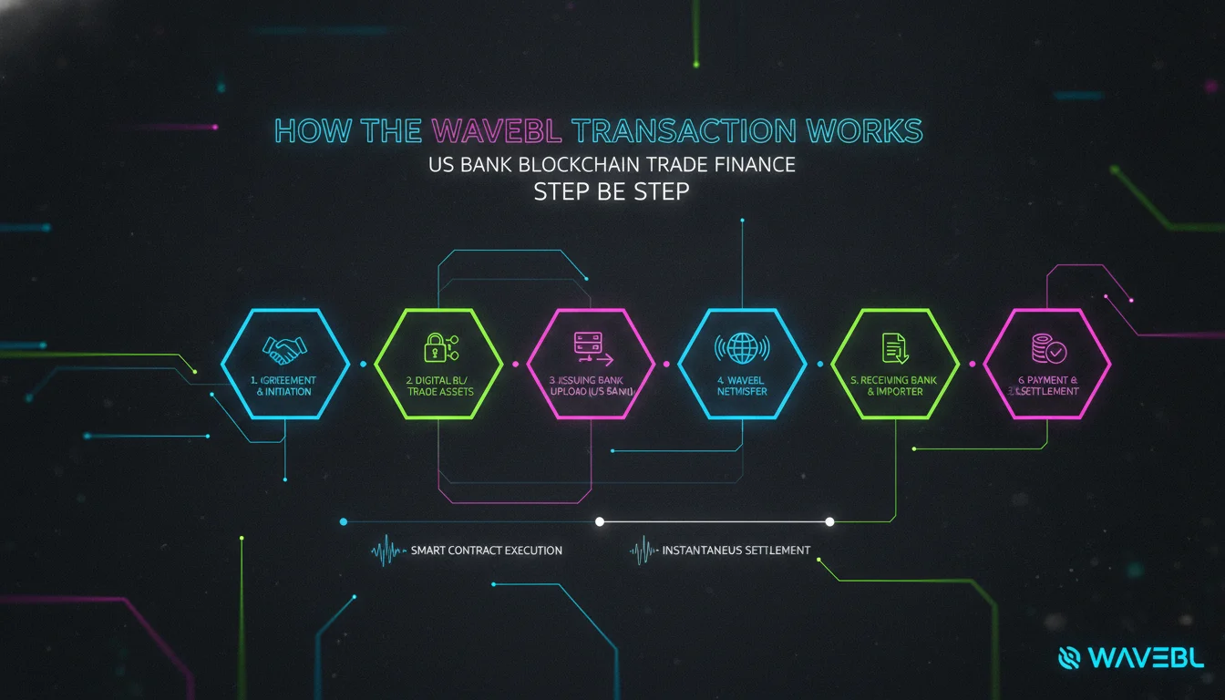 Concept illustration for How the WaveBL Transaction Works Step by Step